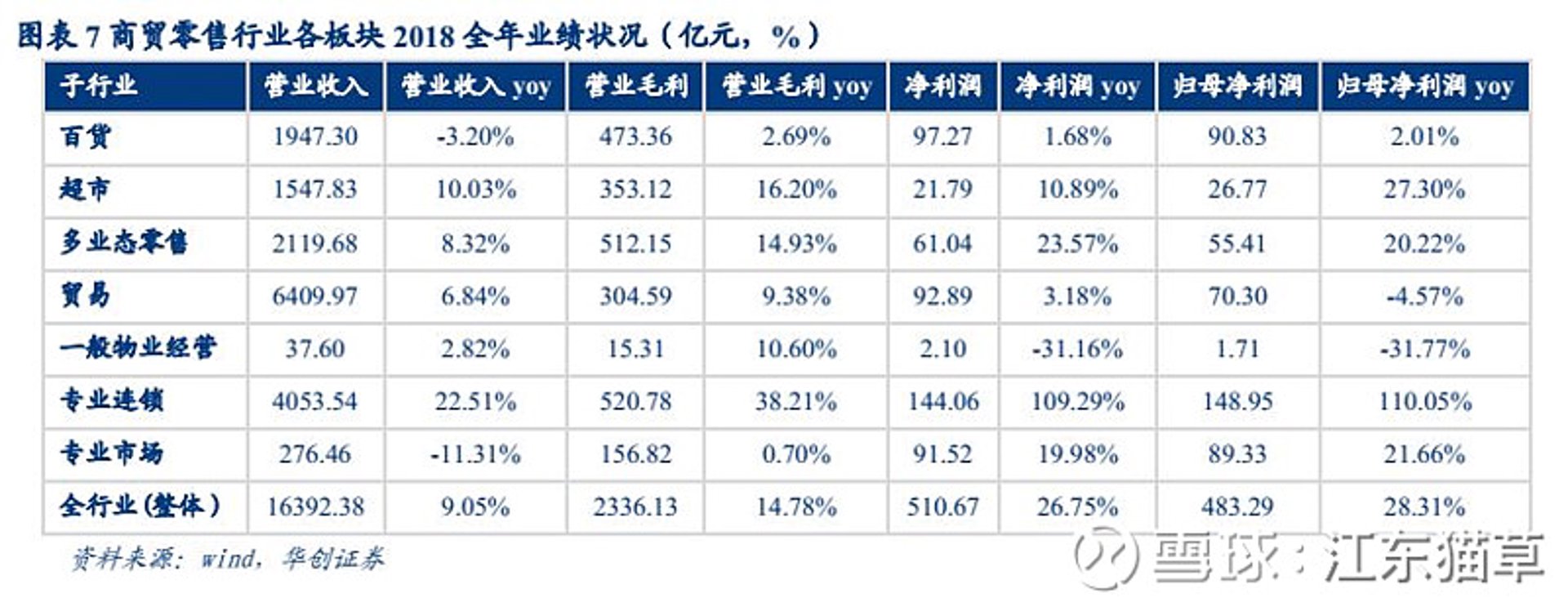 卓华国际贸易
